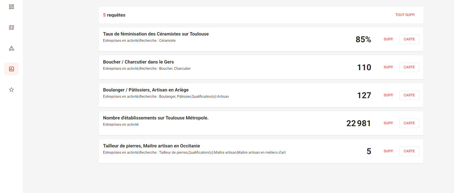 requetes